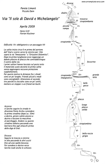 [Topo Via Il sole di David e Michelangelo]