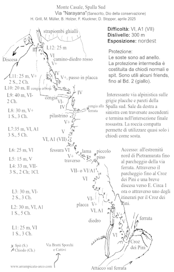 [Topo Via Narayana]