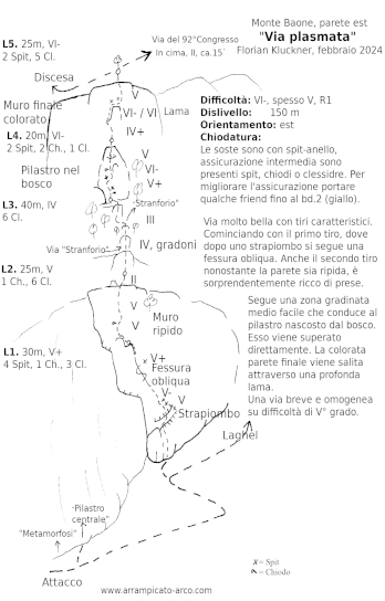 [Topo Via Plasmata]